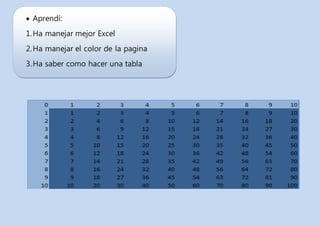  Aprendí:
1.Ha manejar mejor Excel
2.Ha manejar el color de la pagina
3.Ha saber como hacer una tabla
4.Ha darle color a los cuadros y tablas
5.Ha tener buen manejo del espacio de
la hoja
 