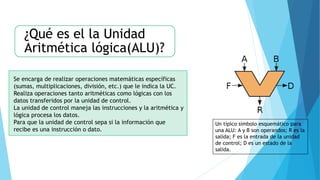 ¿Qué es el la Unidad
Aritmética lógica(ALU)?
Se encarga de realizar operaciones matemáticas específicas
(sumas, multiplicaciones, división, etc.) que le indica la UC.
Realiza operaciones tanto aritméticas como lógicas con los
datos transferidos por la unidad de control.
La unidad de control maneja las instrucciones y la aritmética y
lógica procesa los datos.
Para que la unidad de control sepa si la información que
recibe es una instrucción o dato.
Un típico símbolo esquemático para
una ALU: A y B son operandos; R es la
salida; F es la entrada de la unidad
de control; D es un estado de la
salida.
 