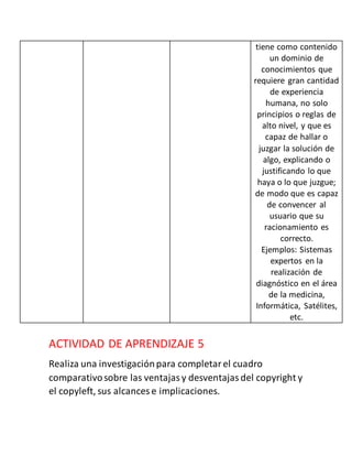 tiene como contenido
un dominio de
conocimientos que
requiere gran cantidad
de experiencia
humana, no solo
principios o reglas de
alto nivel, y que es
capaz de hallar o
juzgar la solución de
algo, explicando o
justificando lo que
haya o lo que juzgue;
de modo que es capaz
de convencer al
usuario que su
racionamiento es
correcto.
Ejemplos: Sistemas
expertos en la
realización de
diagnóstico en el área
de la medicina,
Informática, Satélites,
etc.
ACTIVIDAD DE APRENDIZAJE 5
Realiza una investigaciónpara completarel cuadro
comparativosobre las ventajasy desventajasdel copyright y
el copyleft, sus alcances e implicaciones.
 