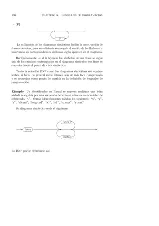 136                       Cap´                               ´
                             ıtulo 5. Lenguajes de programacion


 - {P}

                                       .....
                                            E
                                            ...........                                   ...........
                                                                                                     .....
                                                                                                                                            E
                                    ...                                                                   ...
                                                                                                            ..
                                 ..
                                 ..
                                 .
                                                                                                             ..
                                                                                                              .
                                 ..
                                 ..                                                                           .
                                                                                                              .
                                                                                                             .
                                   ...
                                      .....
                                           .........                                    ¨
                                                                                         '    ........
                                                                                                      .....
                                                                                                           ..
                                                                                                             .


                                                           P
                                                    ...                                   ....
                                                                                         ©
     La utilizaci´n de los diagramas sint´cticos facilita la construcci´n de
                 o                       a                             o
frases correctas, pues es suﬁciente con seguir el sentido de las ﬂechas e ir
insertando los correspondientes s´ımbolos seg´n aparecen en el diagrama.
                                              u

    Rec´
       ıprocamente, si al ir leyendo los s´ımbolos de una frase se sigue
uno de los caminos contemplados en el diagrama sint´ctico, esa frase es
                                                      a
correcta desde el punto de vista sint´ctico.
                                     a

    Tanto la notaci´n BNF como los diagramas sint´cticos son equiva-
                    o                               a
lentes, si bien, en general ´stos ultimos son de m´s f´cil comprensi´n
                            e     ´               a a               o
y se aconsejan como punto de partida en la deﬁnici´n de lenguajes de
                                                    o
programaci´n.
            o


Ejemplo Un identiﬁcador en Pascal se expresa mediante una letra
aislada o seguida por una secuencia de letras o n´meros o el car´cter de
                                                 u              a
subrayado, “ ”. Ser´ identiﬁcadores v´lidos los siguientes: “x”, “y”,
                     ıan                 a
“z”, “altura”, “longitud”, “x1”, “y1”, “x max”, “y max”

      Su diagrama sint´ctico ser´ el siguiente:
                      a         ıa


                                                                                          ¨
                                                                    ......
                                                                          .......          '.
                                                                                     letra ©.......
                                                                                           ...........

                                                          ..
                                                            ..
                                                               ....                                   ..
                                                                                                        .
                                                                                                        .
                                                          .
                                                          .
                                                          ..                                                                            .
                                                                                                                                        .
                                                                                                                                      ..
                ¨
                                                          ..                                                                           .
                                                            ...                                                                      ..
                                                                                                                                  ...
         E letra                                                      E                                                                         E
                                                                .....
                                                                     ..........                                             .....
                                                                                                                  ...........
                                                                         ... .                                         .... .
                                                                   ......
                ©                                        .
                                                           ...
                                                           .
                                                              ....
                                                                                                                               .....
                                                                                                                                    ...
                                                                                                                                      ..
                                                                                                                                       .
                                                          .
                                                          .                                                                             .
                                                                                                                                       ..
                                                                                           ¨
                                                          ..
                                                           ..                                                                           .
                                                             ...                                                                    ...
                                                                                      ıgito '
                                                                 .....                                                             .
                                                                      ...........                                            .....
                                                                                     d´                           ...........
                                                                                           ©



En BNF puede expresarse as´
                          ı:
 