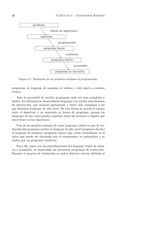 26                                 Cap´                   ´
                                      ıtulo 1. Conceptos Basicos


                problema
                       t
                        t      dise˜o de algoritmos
                                   n
                         ”
                         t
                       algoritmo
                             t
                              t      programaci´n
                                               o
                               ”
                               t
                         programa fuente
                                   t
                                    t      traductor
                                     ”
                                     t
                               programa objeto
                                         t
                                          t      procesador
                                           ”
                                           t
                                   programa en ejecuci´n
                                                      o

     Figura 1.1. Resoluci´n de un problema mediante la programaci´n.
                         o                                       o


programas en lenguaje de m´quina es tediosa y est´ sujeta a muchos
                          a                      a
errores.
    Ante la necesidad de escribir programas cada vez m´s complejos y
                                                           a
ﬁables, los inform´ticos desarrollaron lenguajes con niveles m´s elevados
                  a                                           a
de abstracci´n, que inclu´ operaciones y datos m´s complejos a los
              o            ıan                        a
que llamaron lenguajes de alto nivel. De esta forma se acorta el camino
entre el algoritmo y su expresi´n en forma de programa, porque los
                                  o
lenguajes de alto nivel pueden expresar mejor las acciones y objetos que
intervienen en los algoritmos.
    Una de las grandes ventajas de estos lenguajes radica en que la tra-
ducci´n del programa escrito en lenguaje de alto nivel (programa fuente)
      o
al lenguaje de m´quina (programa objeto) que, como recordamos, es el
                 a
unico que puede ser ejecutado por el computador, es autom´tica y se
´                                                             a
realiza por un programa traductor.
    Para ello, junto con las especiﬁcaciones del lenguaje, reglas de sinta-
xis y sem´ntica, se desarrollan los necesarios programas de traducci´n.
          a                                                             o
Durante el proceso de traducci´n se suelen detectar errores, debidos al
                                 o
 