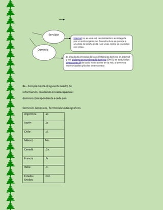 Servidor 
Dominio 
8a.- Complementa el siguiente cuadro de 
información, colocando en cada espacio el 
dominio correspondiente a cada país: 
Dominios Generales , Territoriales o Geográficos 
Argentina .ar. 
Japón .jp 
Chile .cl. 
México Mx. 
Canadá .Ca. 
Francia .Fr 
Italia .tl. 
Estados 
Unidos 
:mil. 
Internet no es una red centralizada ni está regida 
por un solo organismo. Su estructura se parece a 
una tela de araña en la cual unas redes se conectan 
con otras. 
El propósito principal de los nombres de dominio en Internet 
y del sistema de nombres de dominio (DNS), es traducir las 
direcciones IP de cada nodo activo en la red, a términos 
memorizables y fáciles de encontrar. 
 