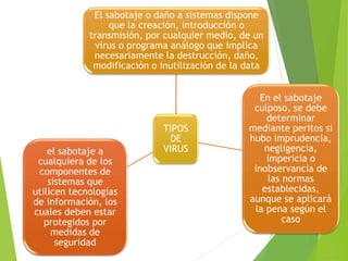 TIPOS
DE
VIRUS
El sabotaje o daño a sistemas dispone
que la creación, introducción o
transmisión, por cualquier medio, de un
virus o programa análogo que implica
necesariamente la destrucción, daño,
modificación o inutilización de la data
En el sabotaje
culposo, se debe
determinar
mediante peritos si
hubo imprudencia,
negligencia,
impericia o
inobservancia de
las normas
establecidas,
aunque se aplicará
la pena según el
caso
el sabotaje a
cualquiera de los
componentes de
sistemas que
utilicen tecnologías
de información, los
cuales deben estar
protegidos por
medidas de
seguridad
 