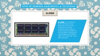 TIPOS DE MEMORIA RAM SEGÚN LA VELOCIDAD
So-DIMM

So-DIMM : El tamaño de
estos módulos es más
reducido que el de los
anteriores ya que se
emplean sobre todo en
ordenadores portátiles. Se
comercializan módulos de
capacidades de 512MB y
1GB. Los hay de 100, 144 y
200 contactos

 