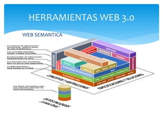 HERRAMIENTAS WEB 3.0
WEB SEMANTICA
 