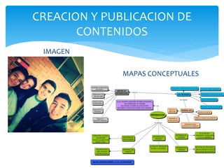 CREACION Y PUBLICACION DE
CONTENIDOS
IMAGEN
MAPAS CONCEPTUALES
 