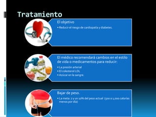 Tratamiento
El objetivo
• Reducir el riesgo de cardiopatía y diabetes.

El médico recomendará cambios en el estilo
de vida o medicamentos para reducir:
• La presión arterial
• El colesterol LDL
• Azúcar en la sangre.

Bajar de peso.
• La meta: 7 y un 10% del peso actual (500 a 1,000 calorías
menos por día)

 