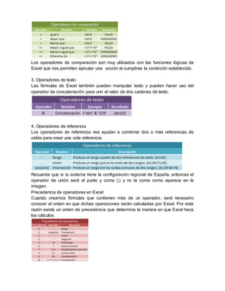 Los operadores de comparación son muy utilizados con las funciones lógicas de
Excel que nos permiten ejecutar una acción al cumplirse la condición establecida.
3. Operadores de texto
Las fórmulas de Excel también pueden manipular texto y pueden hacer uso del
operador de concatenación para unir el valor de dos cadenas de texto.
4. Operadores de referencia
Los operadores de referencia nos ayudan a combinar dos o más referencias de
celda para crear una sola referencia.
Recuerda que si tu sistema tiene la configuración regional de España, entonces el
operador de unión será el punto y coma (;) y no la coma como aparece en la
imagen.
Precedencia de operadores en Excel
Cuando creamos fórmulas que contienen más de un operador, será necesario
conocer el orden en que dichas operaciones serán calculadas por Excel. Por esta
razón existe un orden de precedencia que determina la manera en que Excel hace
los cálculos:
 