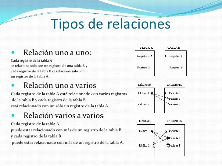 Informatica access