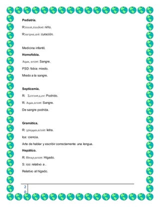 2
0
Pediatría.
R:niño.
R:curación.
Medicina infantil.
Homofobia.
Sangre.
PSD: fobia: miedo.
Miedo a la sangre.
Septicemia.
R: Podrido.
R: Sangre.
De sangre podrida.
Gramática.
R: letra.
Ica: ciencia.
Arte de hablar y escribir correctamente una lengua.
Hepático.
R: Hígado.
S: ico: relativo a .
Relativo al hígado.
 