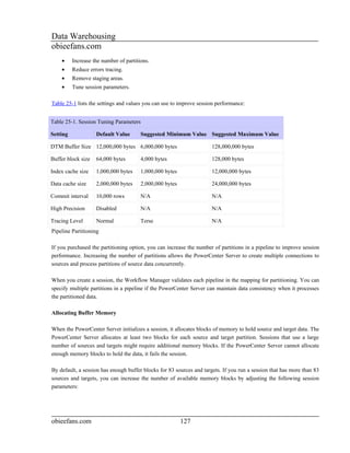 Data Warehousing
obieefans.com
    •     Increase the number of partitions.
    •     Reduce errors tracing.
    •     Remove staging areas.
    •     Tune session parameters.

Table 25-1 lists the settings and values you can use to improve session performance:


Table 25-1. Session Tuning Parameters

Setting             Default Value       Suggested Minimum Value Suggested Maximum Value

DTM Buffer Size 12,000,000 bytes 6,000,000 bytes                      128,000,000 bytes

Buffer block size   64,000 bytes        4,000 bytes                   128,000 bytes

Index cache size    1,000,000 bytes     1,000,000 bytes               12,000,000 bytes

Data cache size     2,000,000 bytes     2,000,000 bytes               24,000,000 bytes

Commit interval     10,000 rows         N/A                           N/A

High Precision      Disabled            N/A                           N/A

Tracing Level       Normal              Terse                         N/A
Pipeline Partitioning

If you purchased the partitioning option, you can increase the number of partitions in a pipeline to improve session
performance. Increasing the number of partitions allows the PowerCenter Server to create multiple connections to
sources and process partitions of source data concurrently.

When you create a session, the Workflow Manager validates each pipeline in the mapping for partitioning. You can
specify multiple partitions in a pipeline if the PowerCenter Server can maintain data consistency when it processes
the partitioned data.

Allocating Buffer Memory

When the PowerCenter Server initializes a session, it allocates blocks of memory to hold source and target data. The
PowerCenter Server allocates at least two blocks for each source and target partition. Sessions that use a large
number of sources and targets might require additional memory blocks. If the PowerCenter Server cannot allocate
enough memory blocks to hold the data, it fails the session.

By default, a session has enough buffer blocks for 83 sources and targets. If you run a session that has more than 83
sources and targets, you can increase the number of available memory blocks by adjusting the following session
parameters:




obieefans.com                                             127
 