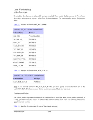 Data Warehousing
obieefans.com
Do not edit or drop the recovery tables while recovery is enabled. If you want to disable recovery, the PowerCenter
Server does not remove the recovery tables from the target database. You must manually remove the recovery
tables.

Table 11-1 describes the format of PM_RECOVERY:


Table 11-1. PM_RECOVERY Table Definition

Column Name              Datatype

REP_GID                  VARCHAR(240)

WFLOW_ID                 NUMBER

SUBJ_ID                  NUMBER

TASK_INST_ID             NUMBER

TGT_INST_ID              NUMBER

PARTITION_ID             NUMBER

TGT_RUN_ID               NUMBER

RECOVERY_VER             NUMBER

CHECK_POINT              NUMBER

ROW_COUNT                NUMBER


Table 11-2 describes the format of PM_TGT_RUN_ID:


Table 11-2. PM_TGT_RUN_ID Table Definition

Column Name                      Datatype

LAST_TGT_RUN_ID                  NUMBER


Note: If you manually create the PM_TGT_RUN_ID table, you must specify a value other than zero in the
LAST_TGT_RUN_ID column to ensure that the session runs successfully in recovery mode.

Creating pmcmd Scripts

You can use pmcmd to perform recovery from the command line or in a script. When you use pmcmd commands in
a script, pmcmd indicates the success or failure of the command with a return code. The following return codes
apply to recovery sessions.

Table 11-3 describes the return codes for pmcmd that relate to recovery:


obieefans.com                                           140
 