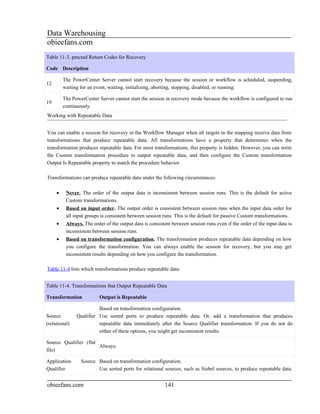 Data Warehousing
obieefans.com
Table 11-3. pmcmd Return Codes for Recovery

Code Description

         The PowerCenter Server cannot start recovery because the session or workflow is scheduled, suspending,
12
         waiting for an event, waiting, initializing, aborting, stopping, disabled, or running.

         The PowerCenter Server cannot start the session in recovery mode because the workflow is configured to run
19
         continuously.
Working with Repeatable Data


You can enable a session for recovery in the Workflow Manager when all targets in the mapping receive data from
transformations that produce repeatable data. All transformations have a property that determines when the
transformation produces repeatable data. For most transformations, this property is hidden. However, you can write
the Custom transformation procedure to output repeatable data, and then configure the Custom transformation
Output Is Repeatable property to match the procedure behavior.

Transformations can produce repeatable data under the following circumstances:

     •    Never. The order of the output data is inconsistent between session runs. This is the default for active
          Custom transformations.
     •    Based on input order. The output order is consistent between session runs when the input data order for
          all input groups is consistent between session runs. This is the default for passive Custom transformations.
     •    Always. The order of the output data is consistent between session runs even if the order of the input data is
          inconsistent between session runs.
     •    Based on transformation configuration. The transformation produces repeatable data depending on how
          you configure the transformation. You can always enable the session for recovery, but you may get
          inconsistent results depending on how you configure the transformation.

Table 11-4 lists which transformations produce repeatable data:


Table 11-4. Transformations that Output Repeatable Data

Transformation            Output is Repeatable

                         Based on transformation configuration.
Source         Qualifier Use sorted ports to produce repeatable data. Or, add a transformation that produces
(relational)             repeatable data immediately after the Source Qualifier transformation. If you do not do
                         either of these options, you might get inconsistent results.

Source Qualifier (flat
                       Always.
file)

Application      Source Based on transformation configuration.
Qualifier               Use sorted ports for relational sources, such as Siebel sources, to produce repeatable data.


obieefans.com                                             141
 
