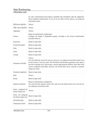 Data Warehousing
obieefans.com
                        Or, add a transformation that produces repeatable data immediately after the Application
                        Source Qualifier transformation. If you do not do either of these options, you might get
                        inconsistent results.

MQ Source Qualifier     Always.

XML Source Qualifier    Always.

Aggregator              Always.

                        Based on transformation configuration.
Custom                  Configure the Output is Repeatable property according to the Custom transformation
                        procedure behavior.

Expression              Based on input order.

External Procedure      Based on input order.

Filter                  Based on input order.

Joiner                  Based on input order.

Lookup                  Based on input order.

                        Always.
                        You can enable the session for recovery, however, you might get inconsistent results if you
                        run the session in recovery mode. The Normalizer transformation generates source data in
Normalizer (VSAM)
                        the form of primary keys. Recovering a session might generate different values than if the
                        session completed successfully. However, the PowerCenter Server continues to produce
                        unique key values.

Normalizer (pipeline)   Based on input order.

Rank                    Always.

Router                  Based on input order.

                        Based on transformation configuration.
Sequence Generator      You must reset the sequence value to the value set in the failed session run. If you do not,
                        you might get inconsistent results.

Sorter, configured for
                       Always.
distinct output rows

Sorter, not configured
                         Based on input order.
for distinct output rows

Stored Procedure        Based on input order.

Transaction Control     Based on input order.



obieefans.com                                          142
 