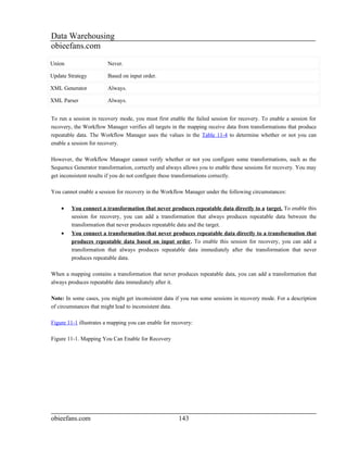 Data Warehousing
obieefans.com
Union                   Never.

Update Strategy         Based on input order.

XML Generator           Always.

XML Parser              Always.


To run a session in recovery mode, you must first enable the failed session for recovery. To enable a session for
recovery, the Workflow Manager verifies all targets in the mapping receive data from transformations that produce
repeatable data. The Workflow Manager uses the values in the Table 11-4 to determine whether or not you can
enable a session for recovery.

However, the Workflow Manager cannot verify whether or not you configure some transformations, such as the
Sequence Generator transformation, correctly and always allows you to enable these sessions for recovery. You may
get inconsistent results if you do not configure these transformations correctly.

You cannot enable a session for recovery in the Workflow Manager under the following circumstances:

    •   You connect a transformation that never produces repeatable data directly to a target. To enable this
        session for recovery, you can add a transformation that always produces repeatable data between the
        transformation that never produces repeatable data and the target.
    •   You connect a transformation that never produces repeatable data directly to a transformation that
        produces repeatable data based on input order. To enable this session for recovery, you can add a
        transformation that always produces repeatable data immediately after the transformation that never
        produces repeatable data.

When a mapping contains a transformation that never produces repeatable data, you can add a transformation that
always produces repeatable data immediately after it.

Note: In some cases, you might get inconsistent data if you run some sessions in recovery mode. For a description
of circumstances that might lead to inconsistent data.

Figure 11-1 illustrates a mapping you can enable for recovery:

Figure 11-1. Mapping You Can Enable for Recovery




obieefans.com                                          143
 