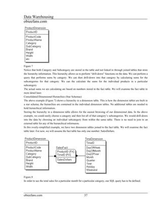 Data Warehousing
obieefans.com




Figure 7
Notice that both Category and Subcategory are stored in the table and not linked in through joined tables that store
the hierarchy information. This hierarchy allows us to perform “drill-down” functions on the data. We can perform a
query that performs sums by category. We can then drill-down into that category by calculating sums for the
subcategories for that category. We can the calculate the sums for the individual products in a particular
subcategory.
The actual sums we are calculating are based on numbers stored in the fact table. We will examine the fact table in
more detail later.
Consolidated Dimensional Hierarchies (Star Schemas)
The above example (Figure 7) shows a hierarchy in a dimension table. This is how the dimension tables are built in
a star schema; the hierarchies are contained in the individual dimension tables. No additional tables are needed to
hold hierarchical information.
Storing the hierarchy in a dimension table allows for the easiest browsing of our dimensional data. In the above
example, we could easily choose a category and then list all of that category’s subcategories. We would drill-down
into the data by choosing an individual subcategory from within the same table. There is no need to join to an
external table for any of the hierarchical informaion.
In this overly-simplified example, we have two dimension tables joined to the fact table. We will examine the fact
table later. For now, we will assume the fact table has only one number: SalesDollars.




Figure 8
In order to see the total sales for a particular month for a particular category, our SQL query has to be defined.




obieefans.com                                             37
 
