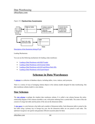 Informatica and datawarehouse Material