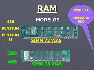 RAM          POPULAR

                         MEMÓRIA
  486      MODELOS         EDO

PENTIUM
PENTIUM
   II     SIMM 72 VIAS


  386
  486     SIMM 30 VIAS
 