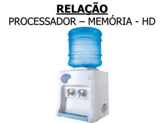 RELAÇÃO
PROCESSADOR – MEMÓRIA - HD
 