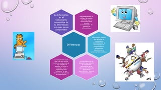 Informatica aplicada | PPTX