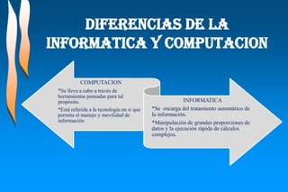 DIFERENCIAS DE LA
INFORMATICA Y COMPUTACION
COMPUTACION
*Se lleva a cabo a través de
herramientas pensadas para tal
propósito.
*Está referida a la tecnología en sí que
permita el manejo y movilidad de
información
INFORMATICA
*Se encarga del tratamiento automático de
la información.
*Manipulación de grandes proporciones de
datos y la ejecución rápida de cálculos
complejos.
 