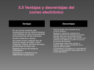 Ventajas Desventajas
Es uno de los inventos más
revolucionario de los últimos tiempos
y ha facilitado la vida comunicacional
de las personas de las empresas.
Acortan distancia y tiempo.
Se puede enviar cualquier tipo de
archivos aparte de textos, como:
imágenes, videos, archivos de audio,
documentos en Word, etc.
Rapidez el envío de email es
instantáneo.
Económico, 5 minutos en un
cafeinternet cuesta poco.
Fácil de recibir virus a través de los
correos dudosos.
Recibimos bastantes publicaciones
(SPAM) que llenan la bandeja de entrada.
Además este nos hace perder tiempo
También podemos perder información si se
presenta una fallaren el medio en que se
encuentra almacenado.
El destinatario debe tener acceso a
Internet, algo no muy complicado en la
mayoría de los países.
Conocimiento, se requiere un conocimiento
mínimo de computación para poder leer un
correo electrónico.
 