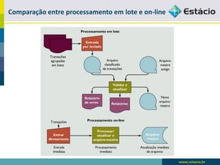 Comparação entre processamento em lote e on-line  