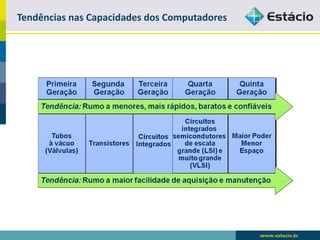 Tendências nas Capacidades dos Computadores  
