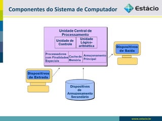 Componentes do Sistema de Computador  