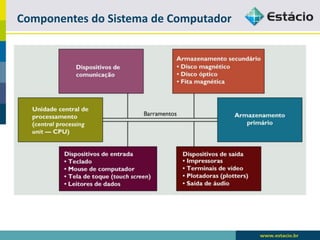 Componentes do Sistema de Computador  