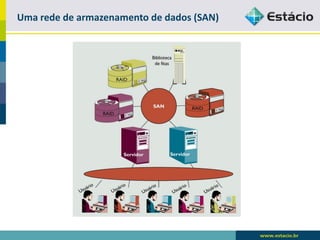 Mídias de Armazenamento de Dados  