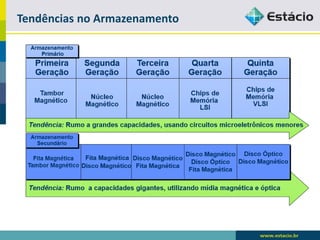 Características dos Discos Magnéticos 
Vídeo  