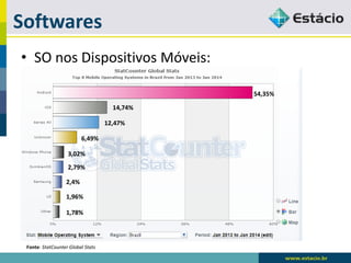 Softwares 
•SO nos Dispositivos Móveis: 
Fonte: StatCounterGlobal Stats 
54,35% 
14,74% 
12,47% 
6,49% 
3,02% 
2,79% 
2,4% 
1,96% 
1,78%  