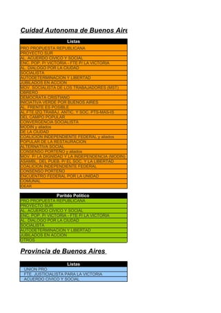 Cuidad Autonoma de Buenos Aires
                      Listas
PRO PROPUESTA REPUBLICANA
PROYECTO SUR
AL. ACUERDO CIVICO Y SOCIAL
ENC. POP. P/ VICTORIA - FTE P/ LA VICTORIA
AL. DIALOGO POR LA CIUDAD
SOCIALISTA
AUTODETERMINACION Y LIBERTAD
JUBILADOS EN ACCION
MOV. SOCIALISTA DE LOS TRABAJADORES (MST)
OBRERO
DEMOCRATA CRISTIANO
INICIATIVA VERDE POR BUENOS AIRES
AL. FRENTE ES POSIBLE
AL.FTE.IZQ.TRABAJ. ANTIC. Y SOC. PTS-MAS-IS
DEL CAMPO POPULAR
CONVERGENCIA SOCIALISTA
MODIN y aliados
DE LA CIUDAD
COALICION INDEPENDIENTE FEDERAL y aliados
POPULAR DE LA RESTAURACION
ALTERNATIVA SOCIAL
CONSENSO PORTEÑO y aliados
MOV. P/ LA DIGNIDAD Y LA INDEPENDENCIA (MODIN)
ASAMBL. DEL PUEB. P/ EL SOC. Y LA LIBERTAD
COALICION INDEPENDIENTE FEDERAL
CONSENSO PORTEÑO
ENCUENTRO FEDERAL POR LA UNIDAD
COMUNAL
IDEAR

                 Paritdo Politico
PRO PROPUESTA REPUBLICANA
PROYECTO SUR
AL. ACUERDO CIVICO Y SOCIAL
ENC. POP. P/ VICTORIA - FTE P/ LA VICTORIA
AL. DIALOGO POR LA CIUDAD
SOCIALISTA
AUTODETERMINACION Y LIBERTAD
JUBILADOS EN ACCION
OTROS

Provincia de Buenos Aires
                      Listas
 UNION PRO
 FTE. JUSTICIALISTA PARA LA VICTORIA
 ACUERDO CIVICO Y SOCIAL
 