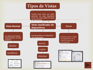 
Tipos de Vistas
Permitir tener tanto una visión
particular de cada diapositiva
como una visión global de todas
las diapositivas
Vista Normal
se utiliza para trabajar
habitualmente, con ella
podemos
diseñar
modificar
Vista clasificador de
diapositivas
permite localizar una diapositiva
más rápidamente
mover
copiar
eliminar
Zoom
permite acercar o alejar
las diapositivas en la
vista en la que nos
encontremos
 