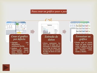 
Para crear un gráfico paso a paso
 