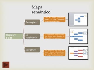 Reglas y
guías
Las reglas
La
cuadrícula
Las guías
Con la regla podremos
saber a qué distancia
situamos cada objeto.
La cuadrícula está formada
por líneas que dividen la
diapositiva en secciones.
Las guías no son más que
unas líneas discontinuas
que dividen la diapositiva
en cuatro secciones iguales.
Mapa
semántico
 