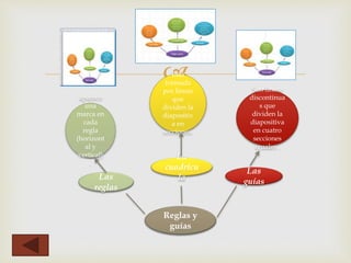 
Reglas y
guías
Las
reglas
La
cuadrícu
la
Las
guías
aparece
una
marca en
cada
regla
(horizont
al y
vertical)
.
Está
formada
por líneas
que
dividen la
diapositiv
a en
secciones.
Son líneas
discontinua
s que
dividen la
diapositiva
en cuatro
secciones
iguales .
 