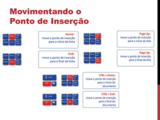 Movimentando o
Ponto de Inserção
 