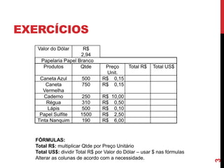 3
Valor do Dólar R$
2,94
Papelaria Papel Branco
Produtos Qtde Preço
Unit.
Total R$ Total US$
Caneta Azul 500 R$ 0,15
Caneta
Vermelha
750 R$ 0,15
Caderno 250 R$ 10,00
Régua 310 R$ 0,50
Lápis 500 R$ 0,10
Papel Sulfite 1500 R$ 2,50
Tinta Nanquim 190 R$ 6,00
FÓRMULAS:
Total R$: multiplicar Qtde por Preço Unitário
Total US$: dividir Total R$ por Valor do Dólar – usar $ nas fórmulas
Alterar as colunas de acordo com a necessidade.
EXERCÍCIOS
 