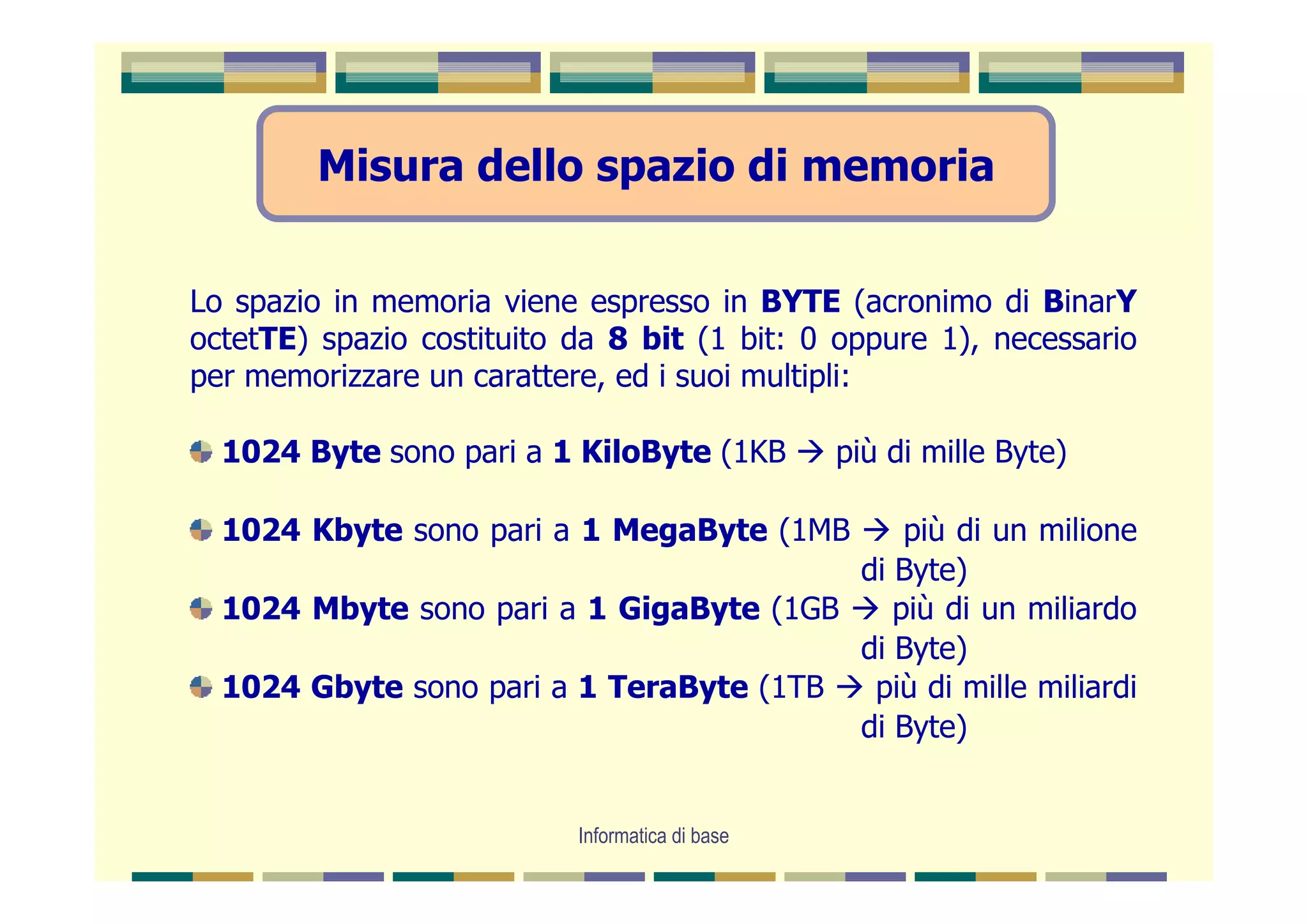 Misura dello spazio di memoria


Lo spazio in memoria viene espresso in BYTE (acronimo di BinarY
octetTE) spazio costituito da 8 bit (1 bit: 0 oppure 1), necessario
per memorizzare un carattere, ed i suoi multipli:

  1024 Byte sono pari a 1 KiloByte (1KB          più di mille Byte)

  1024 Kbyte sono pari a 1 MegaByte (1MB     più di un milione
                                         di Byte)
  1024 Mbyte sono pari a 1 GigaByte (1GB    più di un miliardo
                                         di Byte)
  1024 Gbyte sono pari a 1 TeraByte (1TB  più di mille miliardi
                                         di Byte)


                           Informatica di base
 
