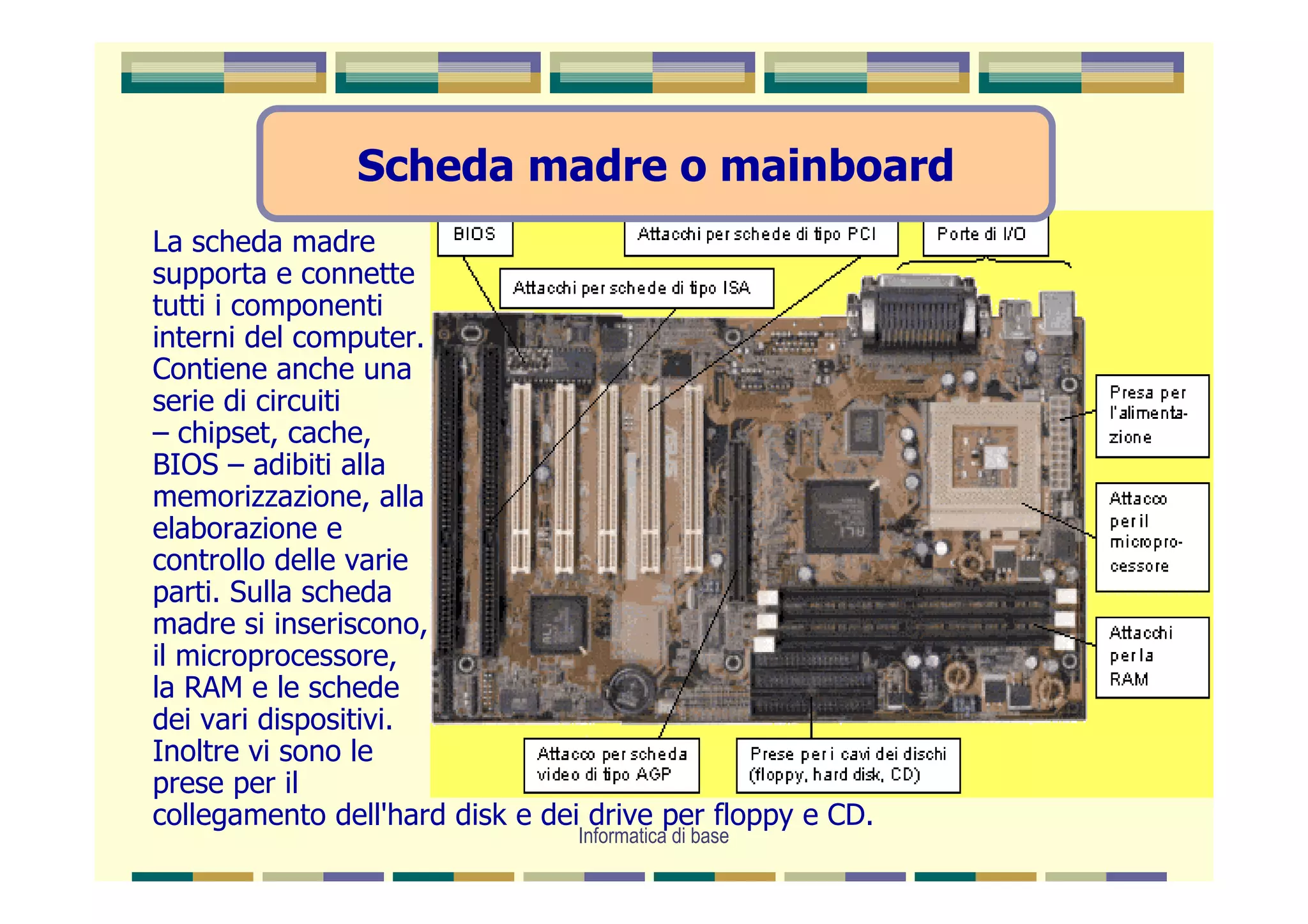 Scheda madre o mainboard
La scheda madre
supporta e connette
tutti i componenti
interni del computer.
Contiene anche una
serie di circuiti
– chipset, cache,
BIOS – adibiti alla
memorizzazione, alla
elaborazione e
controllo delle varie
parti. Sulla scheda
madre si inseriscono,
il microprocessore,
la RAM e le schede
dei vari dispositivi.
Inoltre vi sono le
prese per il
collegamento dell'hard disk e dei drive per floppy e CD.
                                 Informatica di base
 