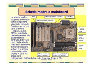 Scheda madre o mainboard
La scheda madre
supporta e connette
tutti i componenti
interni del computer.
Contiene anche una
serie di circuiti
– chipset, cache,
BIOS – adibiti alla
memorizzazione, alla
elaborazione e
controllo delle varie
parti. Sulla scheda
madre si inseriscono,
il microprocessore,
la RAM e le schede
dei vari dispositivi.
Inoltre vi sono le
prese per il
collegamento dell'hard disk e dei drive per floppy e CD.
                                 Informatica di base
 