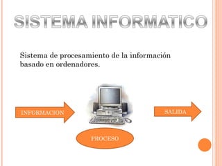 Sistema de procesamiento de la información basado en ordenadores. INFORMACION PROCESO SALIDA 