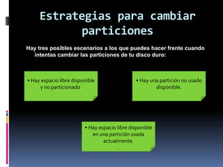 Estrategias para cambiar
particiones
Hay tres posibles escenarios a los que puedes hacer frente cuando
intentas cambiar las particiones de tu disco duro:
• Hay espacio libre disponible
y no particionado.
• Hay una partición no usado
disponible.
• Hay espacio libre disponible
en una partición usada
actualmente.
.
 