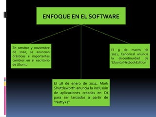 ENFOQUE EN EL SOFTWARE
En octubre y noviembre
de 2010, se anuncian
drásticos e importantes
cambios en el escritorio
de Ubuntu
El 18 de enero de 2011, Mark
Shuttleworth anuncia la inclusión
de aplicaciones creadas en Qt
para ser lanzadas a partir de
"Natty+1"
El 9 de marzo de
2011, Canonical anuncia
la discontinuidad de
'Ubuntu NetbookEdition
 