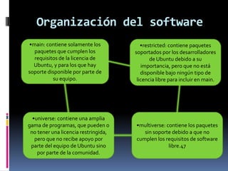 Organización del software
•main: contiene solamente los
paquetes que cumplen los
requisitos de la licencia de
Ubuntu, y para los que hay
soporte disponible por parte de
su equipo.
•restricted: contiene paquetes
soportados por los desarrolladores
de Ubuntu debido a su
importancia, pero que no está
disponible bajo ningún tipo de
licencia libre para incluir en main.
•universe: contiene una amplia
gama de programas, que pueden o
no tener una licencia restringida,
pero que no recibe apoyo por
parte del equipo de Ubuntu sino
por parte de la comunidad.
•multiverse: contiene los paquetes
sin soporte debido a que no
cumplen los requisitos de software
libre.47
 