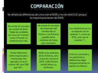 COMPARACIÓN
Se señala las diferencias de Linux con el DOS y no con otro S.O. porque
la mayoría provienen del DOS.
No existe el concepto
de unidad de disco.
Todas las unidades
en Linux se 'montan'
como si fueran un
subdirectorio más.
No existe el concepto
de extensión del
nombre de un
fichero. Los ficheros
pueden tener
nombres de hasta
256 caracteres.
Los subdirectorios no
se separan con el
carácter '', como en
DOS, sino con el
carácter '/'..
Existe diferencia
entre mayúsculas y
minúsculas. Por
ejemplo, no es lo
mismo 'dir' que 'DIR'
que 'Dir'...
Adiós a los atributos
de los ficheros, tal y
como los conoce el
DOS.Cada fichero
tendrá ahora 10
'atributos'.
Entre un comando y
sus parámetros
deberemos dejar
obligatoriamente un
espacio en blanco.
 