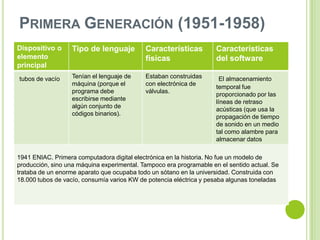 PRIMERA GENERACIÓN (1951-1958)
Dispositivo o
elemento
principal
Tipo de lenguaje Características
físicas
Características
del software
tubos de vacío Tenían el lenguaje de
máquina (porque el
programa debe
escribirse mediante
algún conjunto de
códigos binarios).
Estaban construidas
con electrónica de
válvulas.
El almacenamiento
temporal fue
proporcionado por las
líneas de retraso
acústicas (que usa la
propagación de tiempo
de sonido en un medio
tal como alambre para
almacenar datos
1941 ENIAC. Primera computadora digital electrónica en la historia. No fue un modelo de
producción, sino una máquina experimental. Tampoco era programable en el sentido actual. Se
trataba de un enorme aparato que ocupaba todo un sótano en la universidad. Construida con
18.000 tubos de vacío, consumía varios KW de potencia eléctrica y pesaba algunas toneladas
 