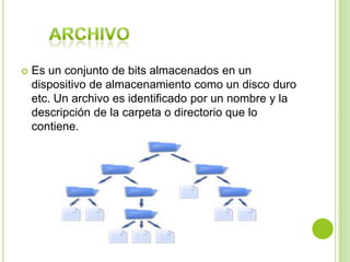  Es un conjunto de bits almacenados en un
dispositivo de almacenamiento como un disco duro
etc. Un archivo es identificado por un nombre y la
descripción de la carpeta o directorio que lo
contiene.
 